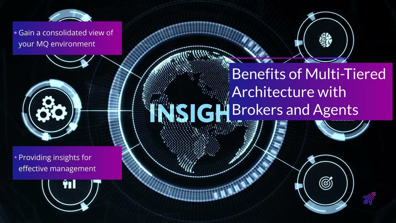 Rocket® TMON® for MQ