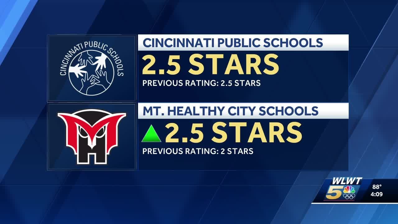 2024-2025 Ohio school report cards released