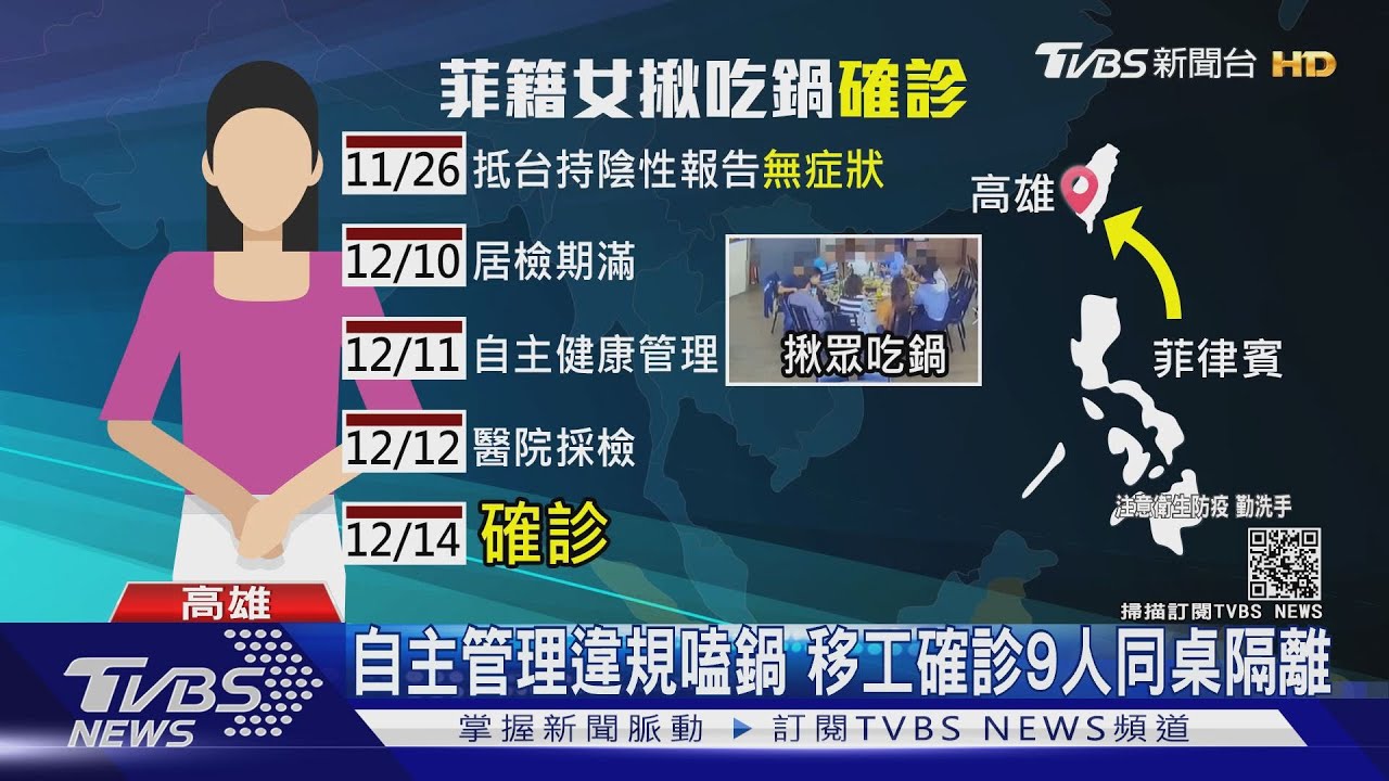 自主管理違規嗑鍋 移工確診9人同桌隔離