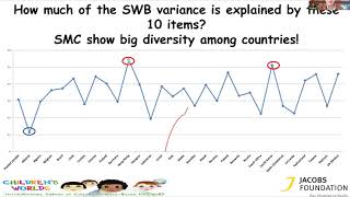 Children’s Worlds Webinar 2020 – Session 2