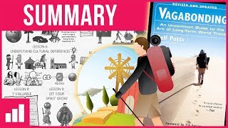 Vagabonding by Rolf Potts ► Animated Book Summary