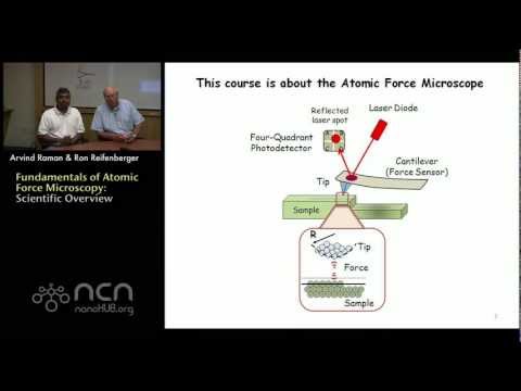 nanoHUB-U Fundamentals of Atomic Force Microscopy: Scientific Overview