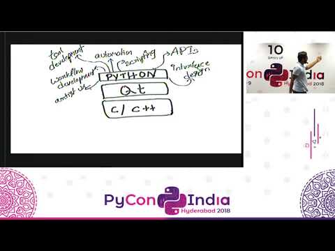 Amazing world of animation - powered by python By Sreenivas Alapati