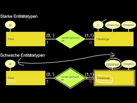 13.10 Entity Relationship Modeling III: Weak Entity Types, N:M, Generalization, Part-of