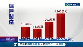 [問卦] 台灣目前總gdp比1991年爆增4.5倍的卦