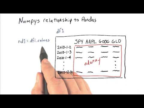 Relationship to Pandas