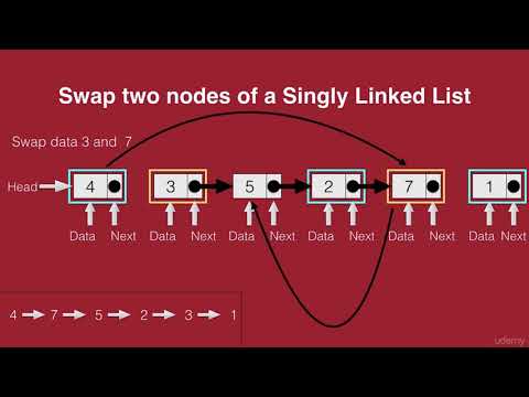 Swap two nodes of a Singly Linked List
