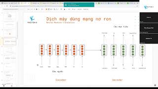 Mô hình Seq2Seq và cơ chế Attention với bài toán dịch máy