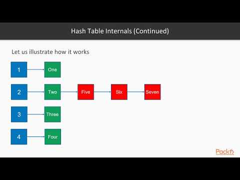 Learn C Data Structures and Algorithms Implementing a Hash Table ... image.
