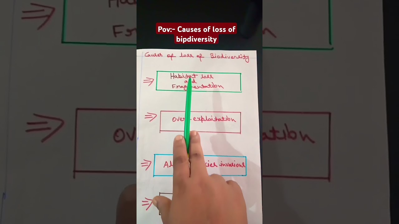 Causes of loss of biodiversity - Class - 12 # neet biology motivation.