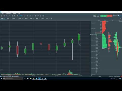 2017-07-28 Bookmap Live Order Flow - Fri