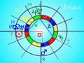 Week of March 23: Animated Astrology Ephemeris ...