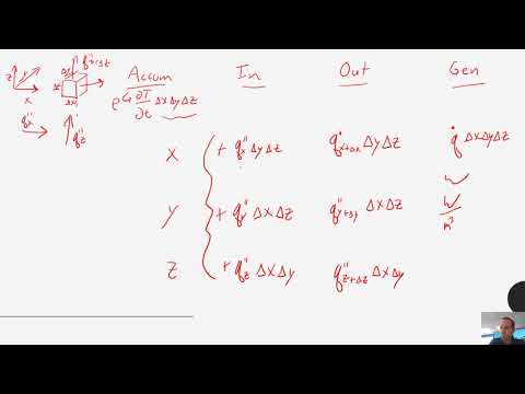 Heat Transfer - Chapter 2 - Derivation of the Heat Diffusion Equation