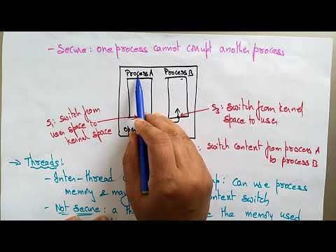process and threads difference | distributed system | Lec 36 | Bhanu Priya