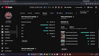 Ganhei R$50 MIL REAIS esse Mês com Canal Dark (Esses são os meus canais monetizados)