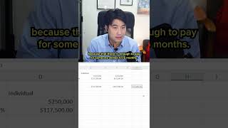 How Compounding Growth Applies to Tax Savings #shorts