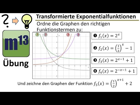 Exponentialfunktionen zuordnen und zeichnen - Transformation von Graphen