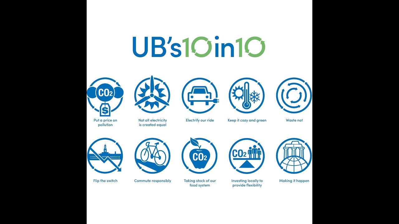 Presentations from the University at Buffalo's Climate Action Plan teleconference in 2020.