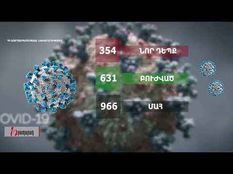 COVID -19 Հայաստան - 31.07.2020