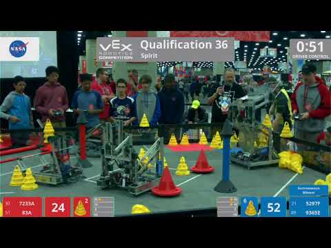 2018 VRC-MS Spir Q36 - 7233A 83A vs 5297F 9365E - 75 to 93