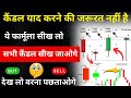 Candlestick Blending Method Advance Candlestick Analysis For Beginners Advance Chart Reading