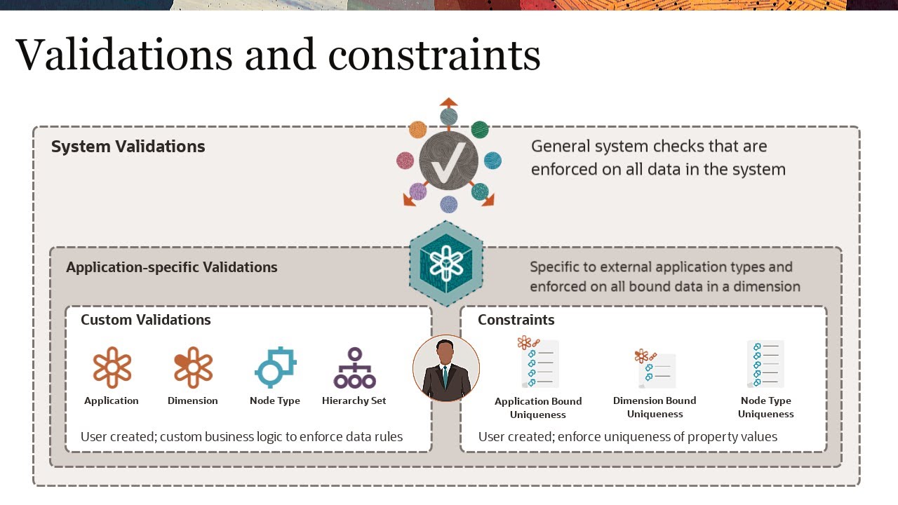 Validation Best Practices for Trustworthy Enterprise Data