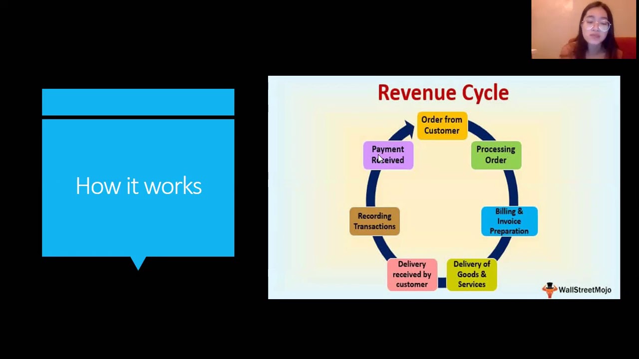 Transaction Processing Cycles (1/4)