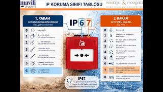 Akademi Webinar: IP Koruma Sınıfı Nedir? Uygun Ürün Nasıl Seçilir?