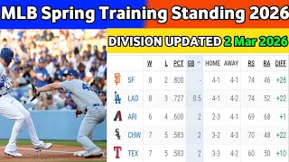 🔴 2026 MLB Spring Training Standings: 2 Mar - Cactus & Grapefruit League Updates