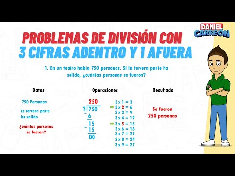 DIVISION PROBLEMS WITH 3 DIGITS INSIDE AND 1 OUTSIDE Super easy - For beginners