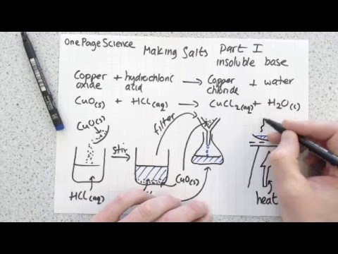 Making Salts Part I -  insoluble base (GCSE, AQA, C2b)