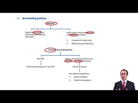 IAS 8 - Introduction - ACCA Financial Reporting (FR)