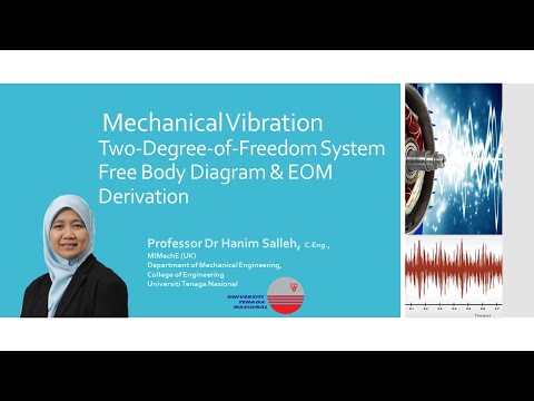 2DOF FBD and matrix form