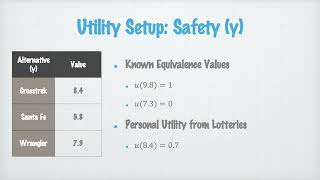 IE546 Extra Credit - Multi-Attribute Utility Theory