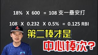 [閒聊] 最強打者放4棒已被現代棒球揚棄了嗎