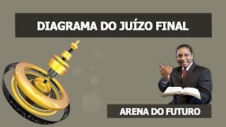 Arena do Futuro - Diagrama do Juízo Final