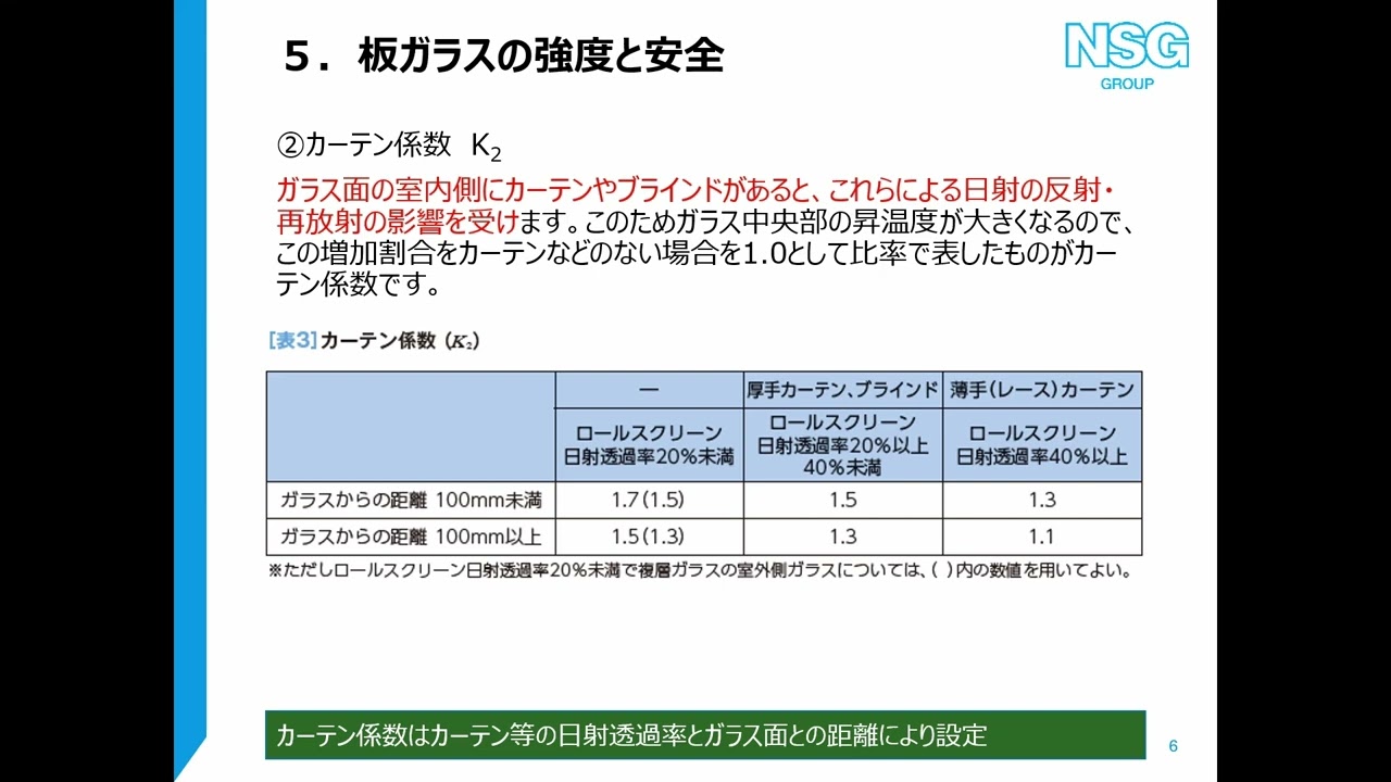 板ガラスの耐風圧設計の方法、計算式による算定
