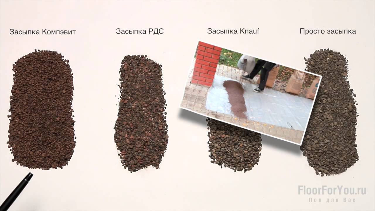 Засыпка Для Пола Кнауф Купить