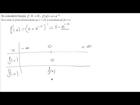 Unde e crescatoare si unde e descrescatoare