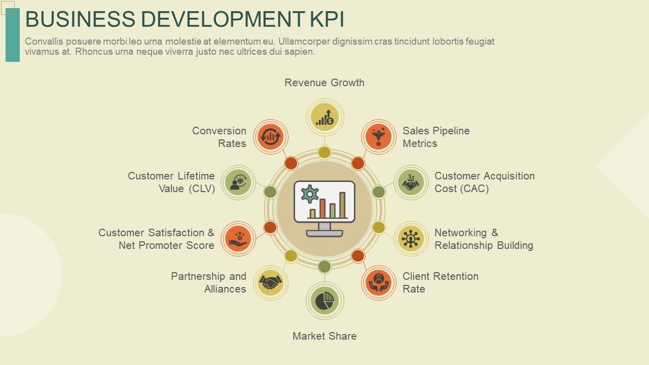 Business Development KPI Animated PPT Template