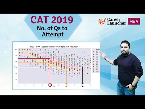 How many questions to attempt in CAT? || Best CAT Attempt Strategy || CAT Analytics