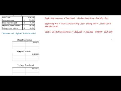 Part of a video titled Q2- Total manufacturing cost vs. cost of goods manufactured - YouTube
