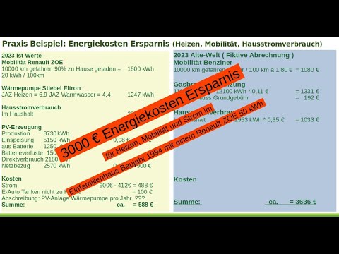 3000 € Energiekosten-Ersparnis durch Investition in ein E-Auto, eine Wärmepumpe und eine PV-Anlage