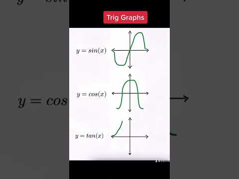 Trigonometric Graphs