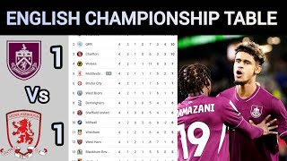 Download lagu ENGLISH CHAMPIONSHIP TABLE UPDATED TODAY | EFL Standings For Week 4 table after Wednesday's matches  mp3