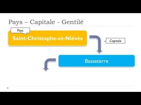 J'apprends le français # Les pays # Saint Christophe et Niévès
