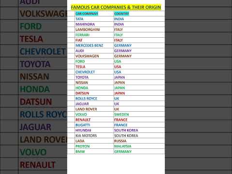 Famous Car Companies and their Origin countries #shorts #automobile #car