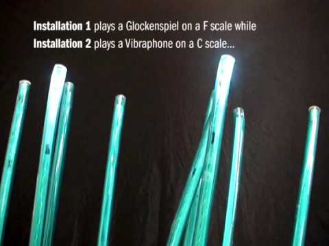 Steli | How It Works