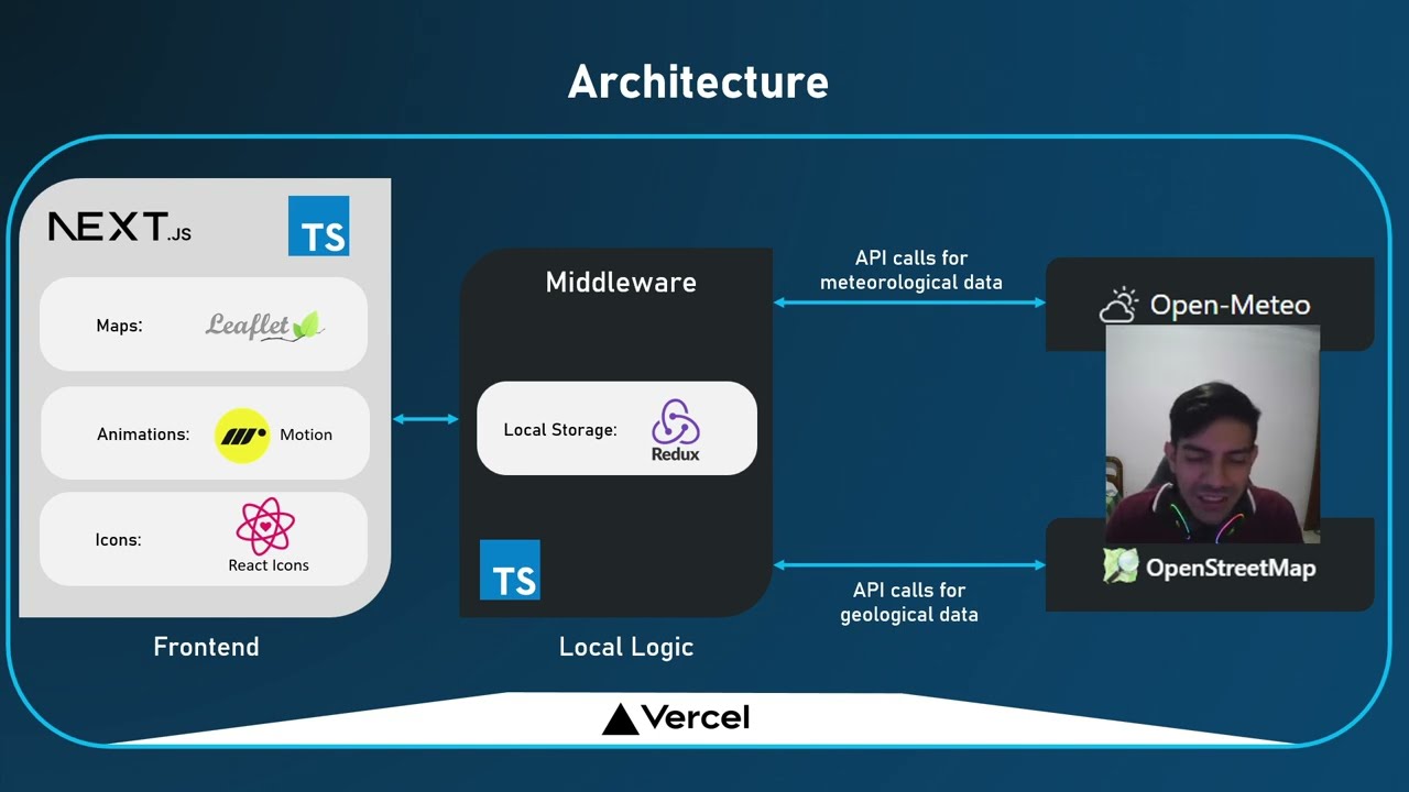 🌎 Next.js + Leaflet 5.x + Open Meteo API | How to Build an Interactive Map App