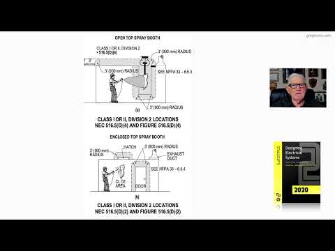21-55 (b)  CLASS I OR II, DIVISION 2 LOCATIONS - 516.5(D)(2) AND FIGURE 516.5(D)(2)